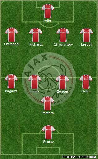 AFC Ajax Formation 2012