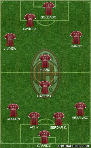 A.C. Milan Formation 2012