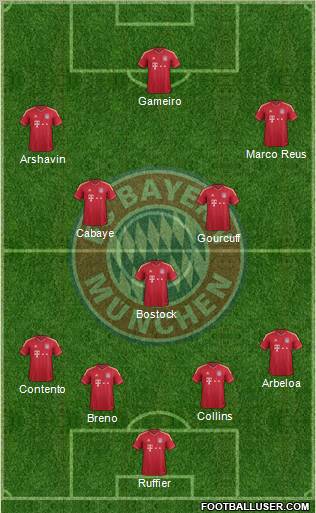 FC Bayern München Formation 2012
