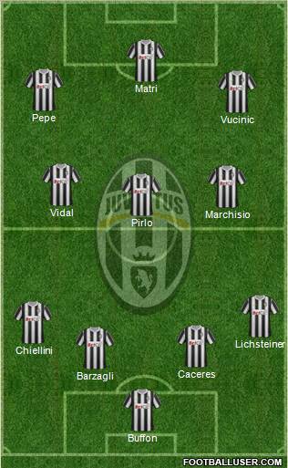 Juventus Formation 2012