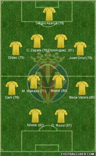 Villarreal C.F., S.A.D. Formation 2012