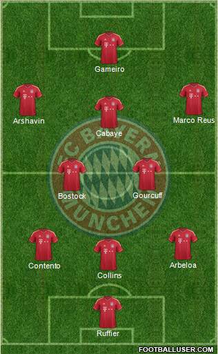 FC Bayern München Formation 2012