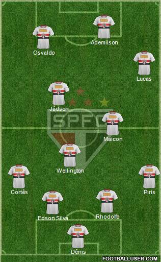 São Paulo FC Formation 2012