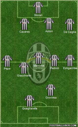 Juventus Formation 2012