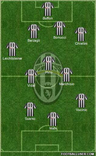 Juventus Formation 2012