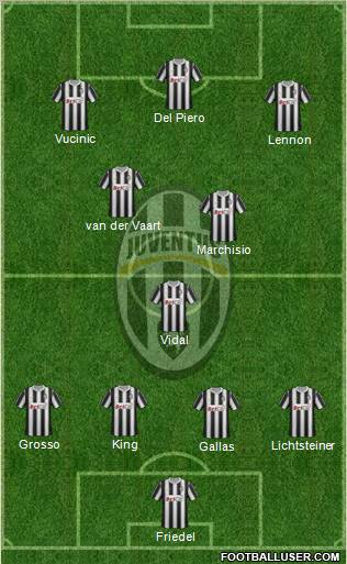 Juventus Formation 2012