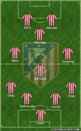 C. Atlético Madrid S.A.D. Formation 2012
