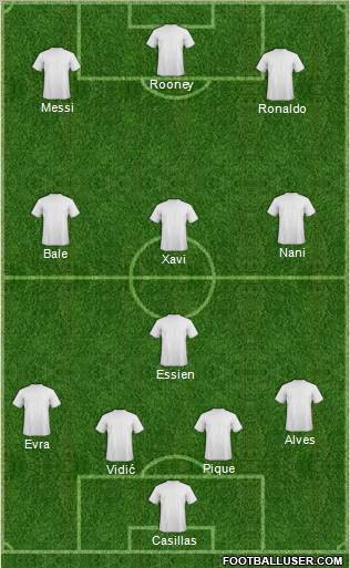 Dream Team Formation 2012