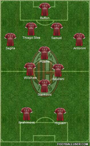 A.C. Milan Formation 2012