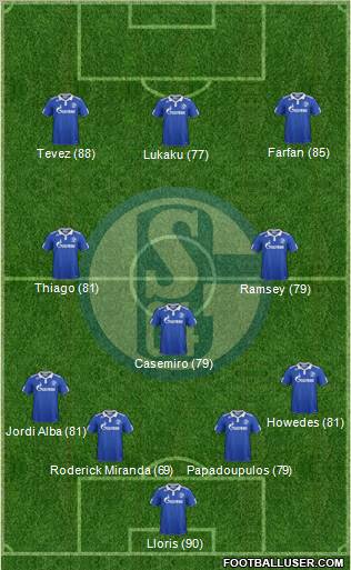 FC Schalke 04 Formation 2012