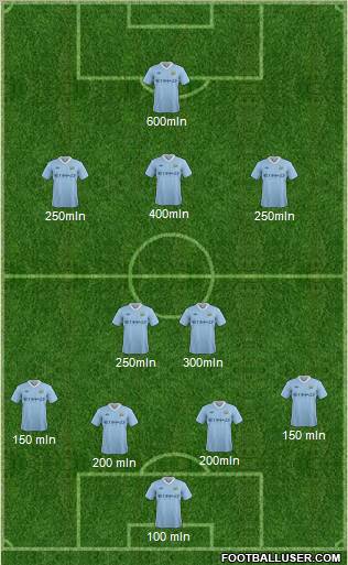 Manchester City Formation 2012