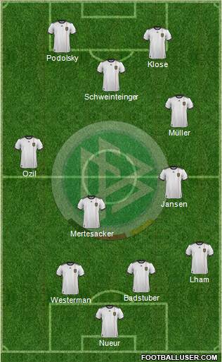 Germany Formation 2012
