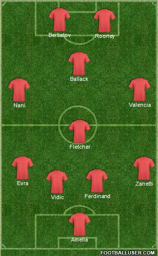 Fifa Team Formation 2012