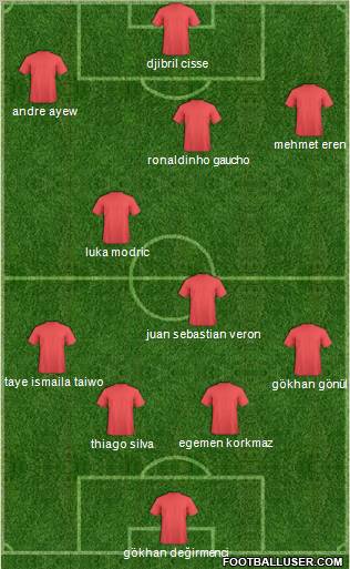 Dream Team Formation 2012