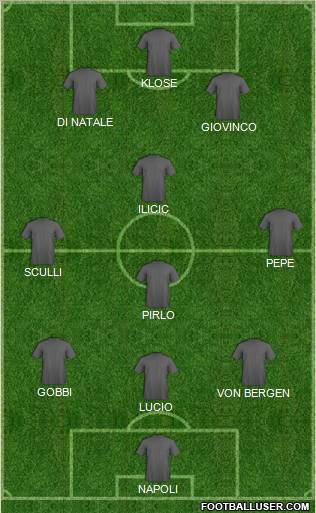 Dream Team Formation 2012