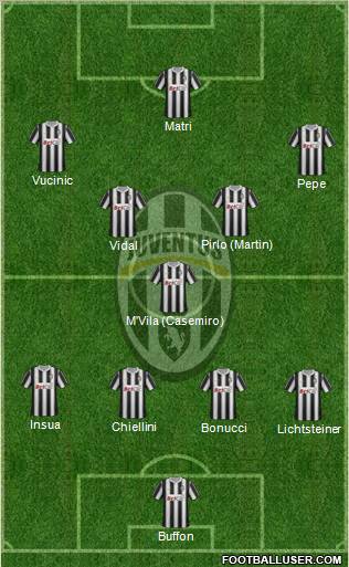 Juventus Formation 2012
