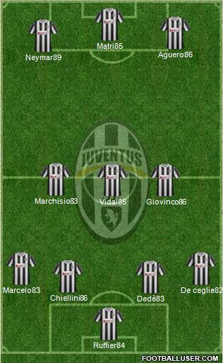 Juventus Formation 2012