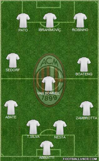 A.C. Milan Formation 2012