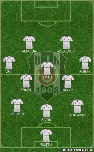 Besiktas JK Formation 2012