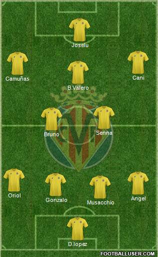 Villarreal C.F., S.A.D. Formation 2012