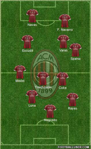 A.C. Milan Formation 2012