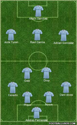 Manchester City Formation 2012