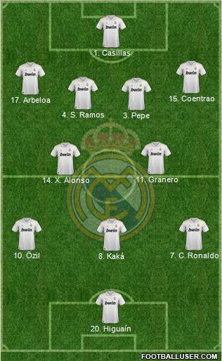 Real Madrid C.F. Formation 2012