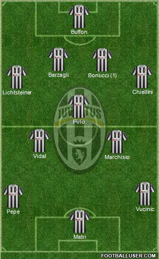 Juventus Formation 2012