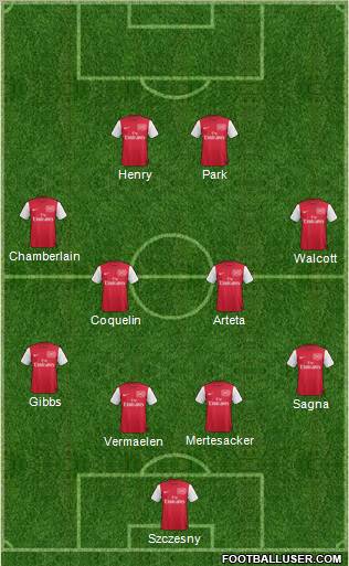 Arsenal Formation 2012