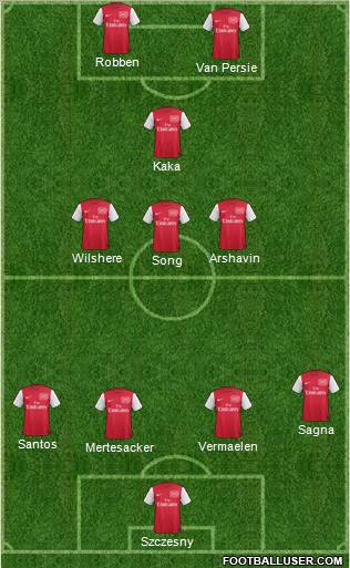 Arsenal Formation 2012