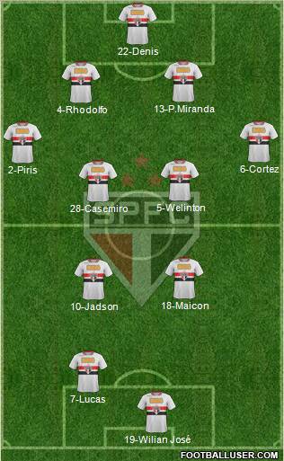 São Paulo FC Formation 2012