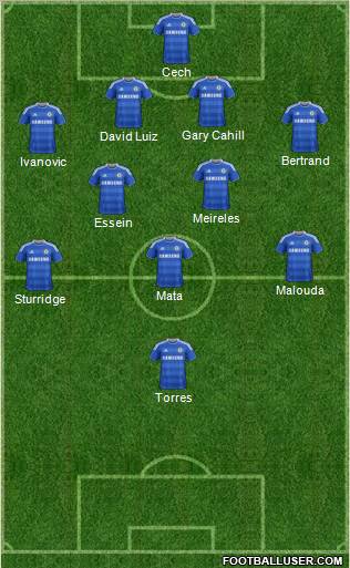 Chelsea Formation 2012