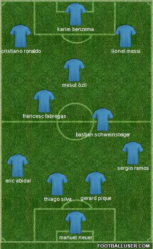 Dream Team Formation 2012