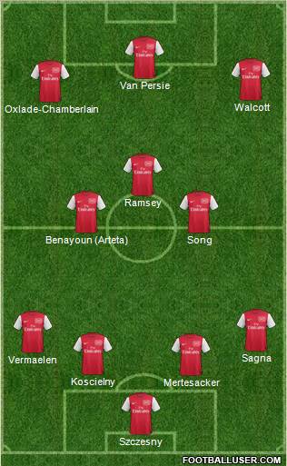 Arsenal Formation 2012