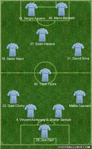 Manchester City Formation 2012