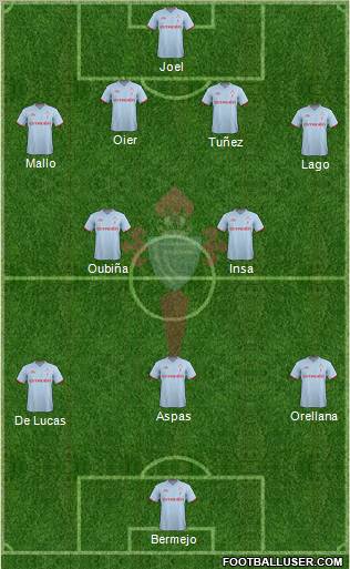 R.C. Celta S.A.D. Formation 2012