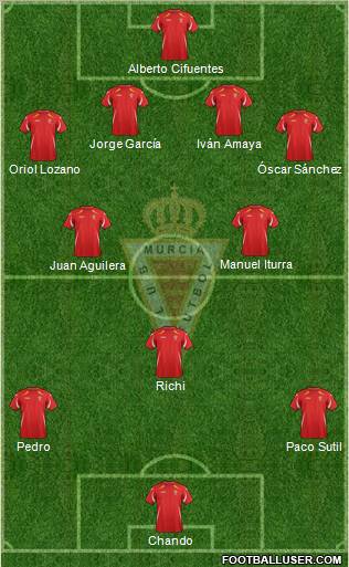 Real Murcia C.F., S.A.D. Formation 2012