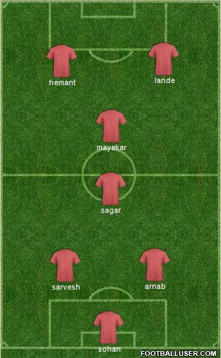 Dream Team Formation 2012