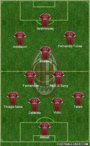 A.C. Milan Formation 2012