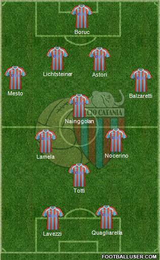 Catania Formation 2012