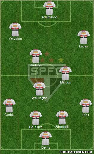 São Paulo FC Formation 2012