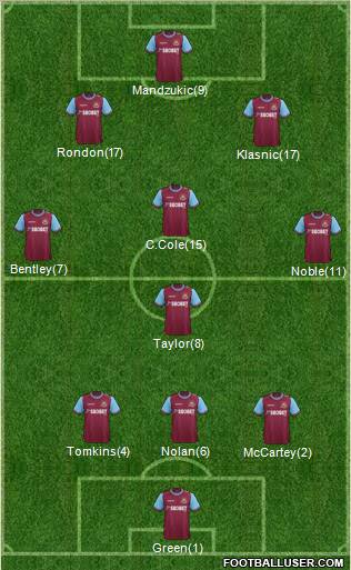 West Ham United Formation 2012