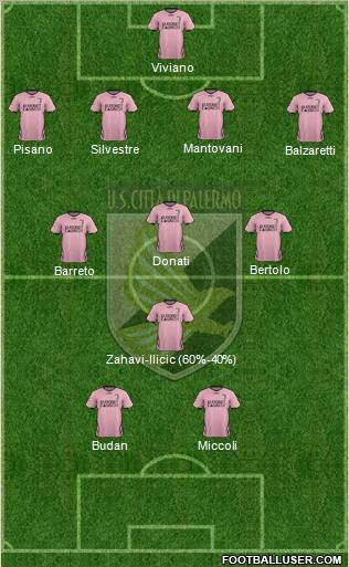 Città di Palermo Formation 2012