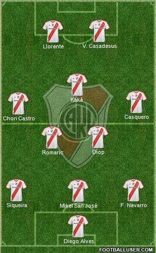 River Plate Formation 2012