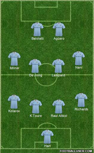 Manchester City Formation 2012
