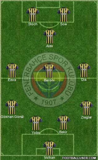 Fenerbahçe SK Formation 2012