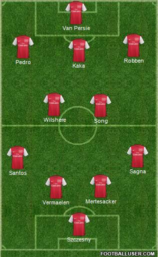 Arsenal Formation 2012