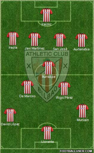 Athletic Club Formation 2012