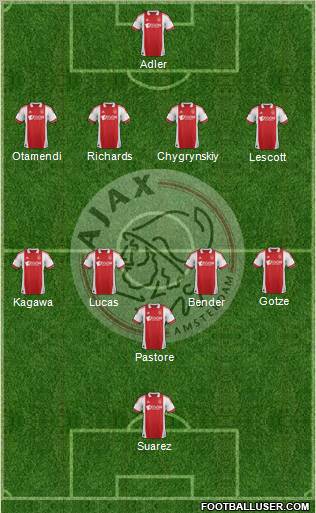AFC Ajax Formation 2012