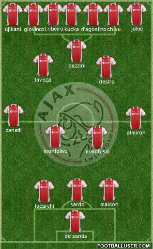 AFC Ajax Formation 2012